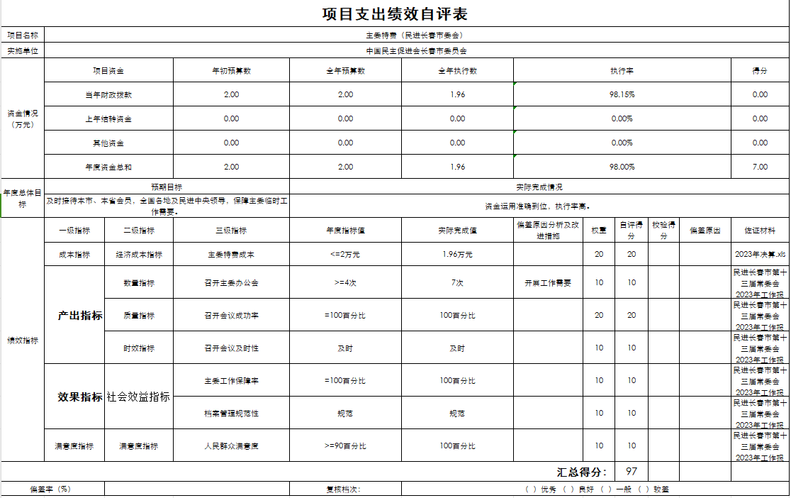 13.项目支出绩效自评表（主委特费）.png