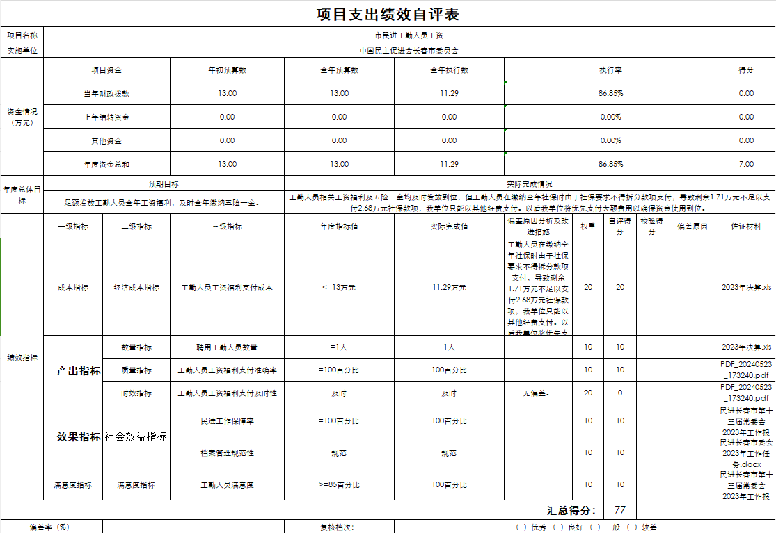 12.项目支出绩效自评表（市民进工勤人员工资）.png