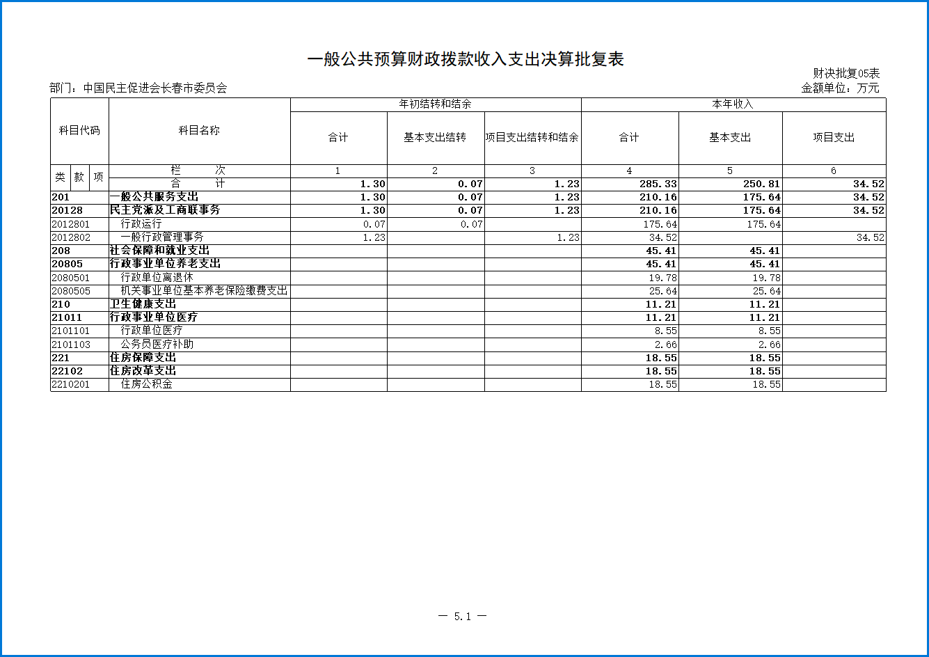 5.一般公共预算财政拨款支出决算表.png