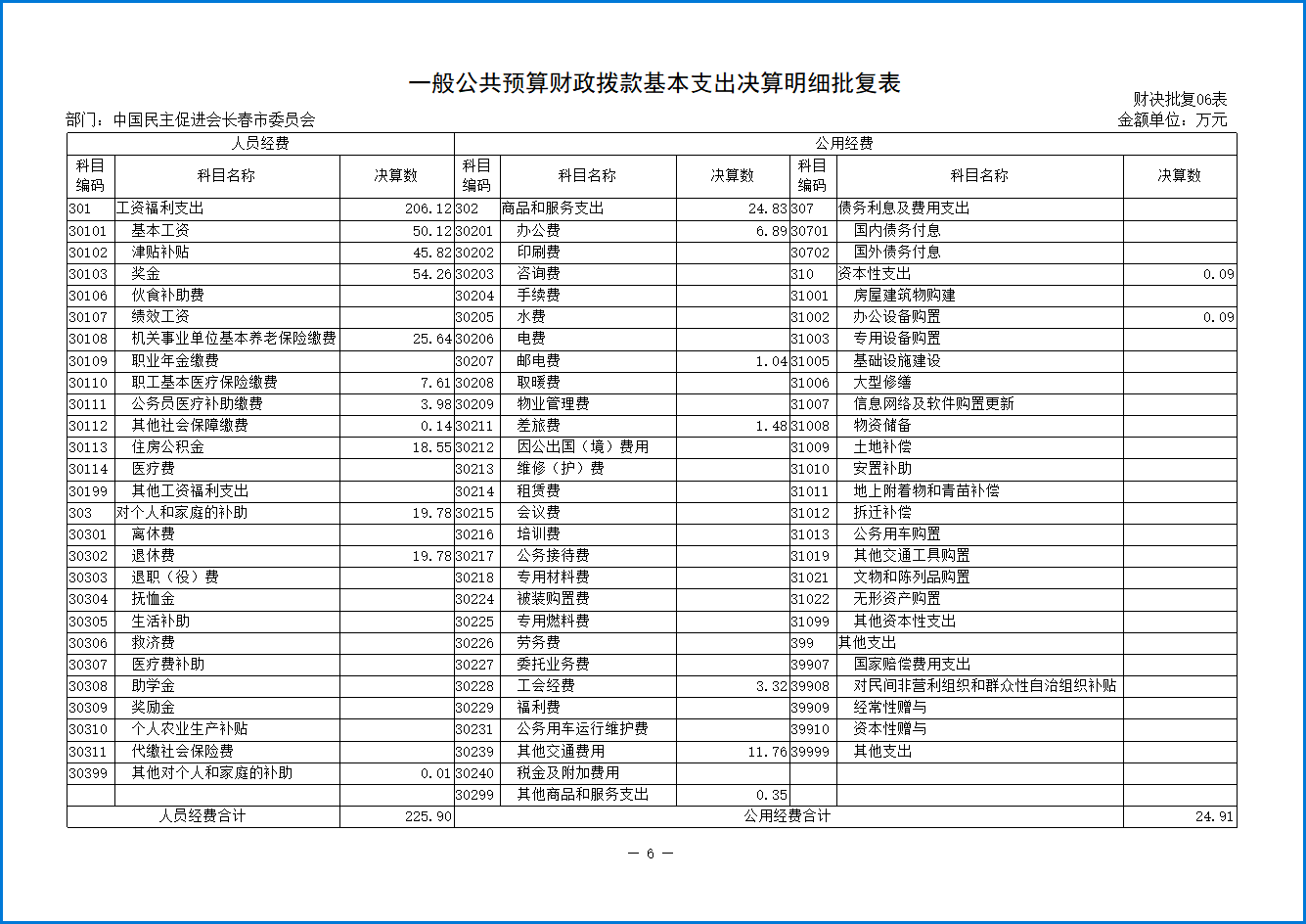 6.一般公共预算财政拨款基本支出决算表.png