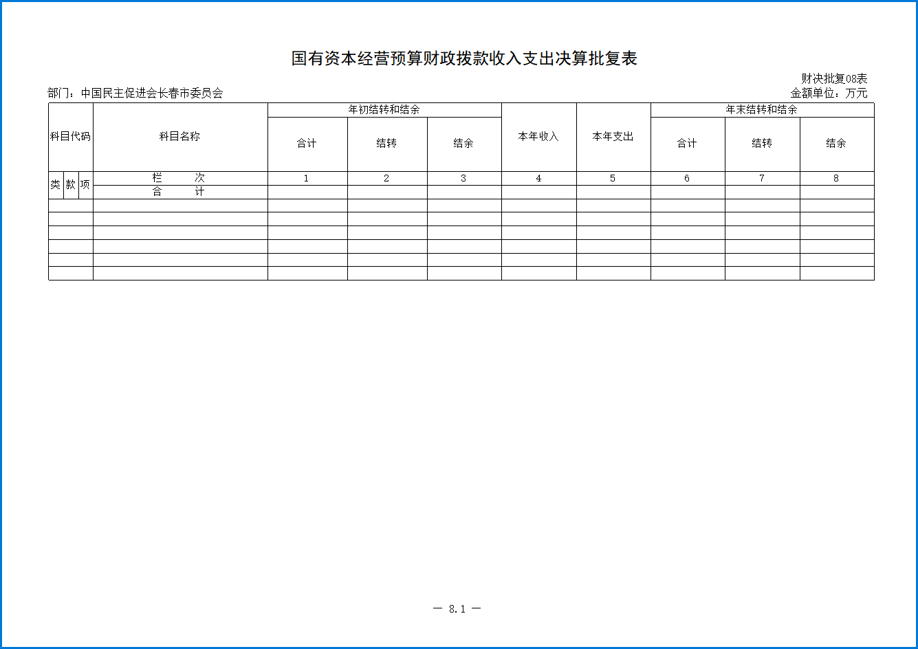 8.国有资本经营预算财政拨款支出决算表.png